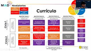 Bienvenida estudiantes Maestría en Inteligencia Analítica de Datos [upl. by Adrianna]