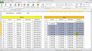 Financiamento imobiliário tabelas Price e SAC  No Insta elissoninvestimentos [upl. by Baerl]