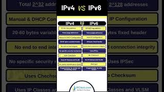 IPv4 vs IPv6 ‼️ Network Lessons  IPCiscocom ccna cisco [upl. by Enomor674]