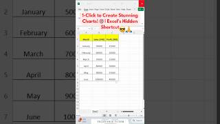 1Click to Create Stunning Charts 🎯  Excels Hidden Shortcut excel excelshorts shorts [upl. by Noillid516]