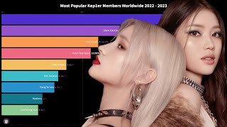 KEP1ER  Most Popular Member Worldwide since Debut [upl. by Babb863]