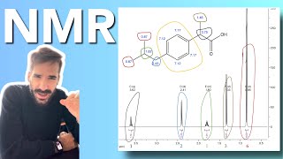 NMR spiegazione semplice SOLO L’ESSENZIALE per interpretare spettri di Risonanza Magnetica Nucleare [upl. by Werna]