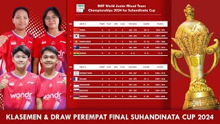 KLASEMEN amp DRAW PEREMPAT FINAL SUHANDINATA CUP 2024 𝗜𝗡𝗗𝗢𝗡𝗘𝗦𝗜𝗔 𝗩𝗦 𝗜𝗡𝗗𝗜𝗔 suhandinatacup2024 [upl. by Cassandre999]