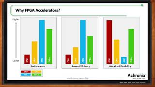 FPGAs Advance Data Acceleration in the Digital Transformation Age  Achronix [upl. by Adnaluoy24]