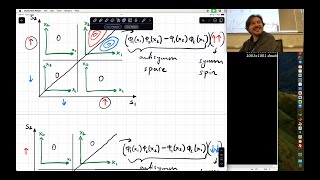 MSN 517  Lecture 25 Identical particles Fermions and Bosons [upl. by Cecily]