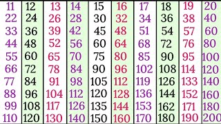 11 to 20 tables in English for kids multiplication tables Pahade 11 se 20 tak [upl. by Teddman]