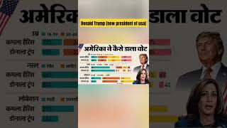 How Donald Trump win😶‍🌫️ Congratulations 🎉 👏 to next president Donald Trump ji usa donaldtrump [upl. by Yramliw]