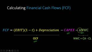 Estimating An Investments Cash Flows Focusing on quotIncrementalquot [upl. by Ardnasil685]