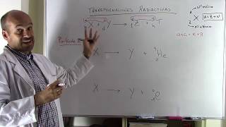 TRANSFORMACIONES RADIACTIVAS LEYES DE SODDY y FAJANS PARTÍCULA ALFA PARTÍCULA BETA [upl. by Scribner]