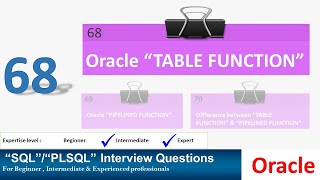 Oracle PL SQL interview question  Oracle Table Function [upl. by Allicirp]