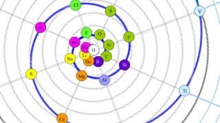 Pre Terrence Howard Spiral Periodic Table of Elements [upl. by Arodnap]