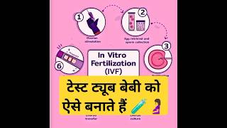 टेस्ट ट्यूब बेबीtest tube babyLouise biology medicaluptet ctetdaily current Affairs 2024 [upl. by Frants115]