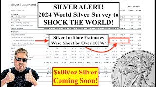 SILVER ALERT Silver Shorts FEAR April 17 2024Short Squeeze as TRUTH IS REVEALED Bix Weir [upl. by Elades407]