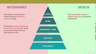 Necesidades y Deseos [upl. by Yoral]