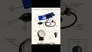 Parts of sphygmomanometermedical medicalstudent mbbs edit by KR Jindal [upl. by Ledua655]