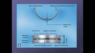 Cojinetes de fricción  Introducción [upl. by Dorrej552]