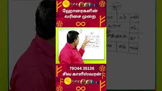 ஹோரைகளின் வரிசை முறை எப்படி வந்தது  பகுதி1 TamilAstrology  onlineastrotv  TAMIL astrology [upl. by Agiaf]