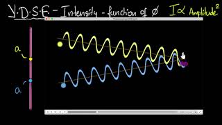 Intensity in YDSE Visual methodphasors I 4Io cos2phi2 Wave optics  Physics  Khan Academy [upl. by Remot98]