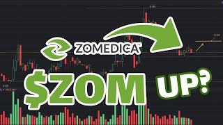 ZOM Stock Prediction Will Go UP  ZOM Stock Analysis [upl. by Lajes]