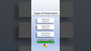 Unlocking Land Access Easements Explained [upl. by Kcirted]