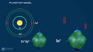 Atomic Orbitals  p d f orbitals [upl. by Ledba802]