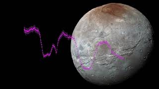 SwRIled team detects CO2 and H2O2 on Charon [upl. by Kolosick380]