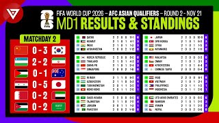 Matchday 2 Results amp Standings Table FIFA World Cup 2026 AFC Asian Qualifiers Round 2 as of 21 Nov [upl. by Small]