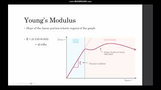 quotUnderstanding StressStrain Curves Analyzing Metals and Alloysquot by Daniel Beyer team [upl. by Novj]