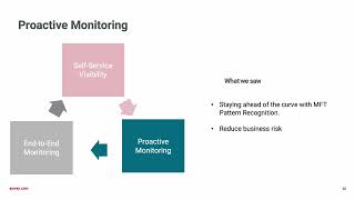 Demo  A Primer on Axway Analytics [upl. by Daniel]