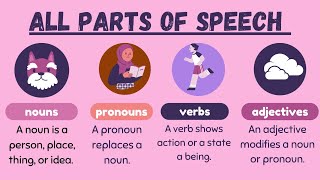 parts of speech English grammar parts of speech in English grammar with examples [upl. by Kannan]