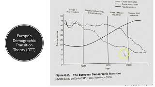 Demographic Transition and Current Trends [upl. by Nnaaras]