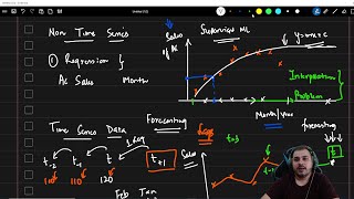 Time Series Vs Non Time Series Problems Why Time Series Forecasting Is Difficult [upl. by Ilrebma]