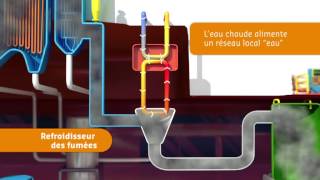 Le Centre de Valorisation Énergétique des Déchets [upl. by Mady]