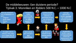 Tijdvak 3 Monniken en ridders [upl. by Lyndsie]