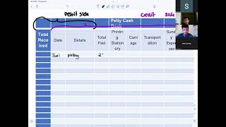 IGCSE Petty Cash Book 1 Imprest restored double entryto restore imprest [upl. by Adlanor]