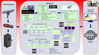 Sidang Doktor an Robiatul Muztaba FMIPA [upl. by Willcox430]