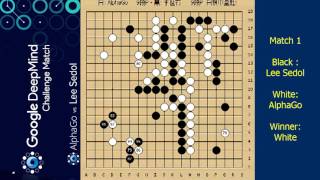 AlphaGo vs Lee Sedol Match 1 Game Replay Google DeepMind Challenge Match [upl. by Nathaniel55]