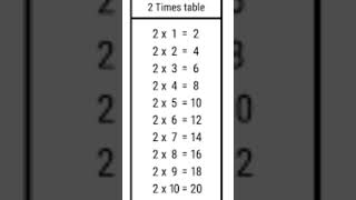 table of 2 mathstable tableof2 [upl. by Saxela]