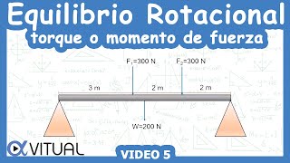 ⚖️ Equilibrio Rotacional Torque o Momento de una Fuerza  Video 5  Nivel Bachillerato [upl. by Lowndes37]