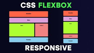 Responsive Flexbox Layout  CC [upl. by Claresta]