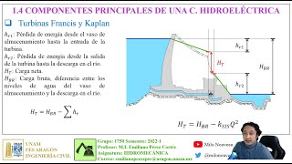 HIDROMECÁNICA Clase 3 VIDEOCURSO 2021 [upl. by Sparhawk]