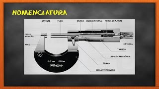Leitura Micrômetros Centesimal e Milesimal  Aula 12 [upl. by Heywood804]