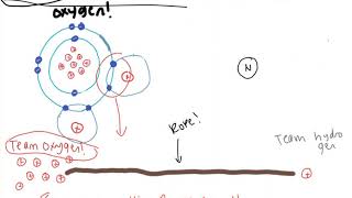 Non polar covalent bonding and electronegativity [upl. by Thea352]