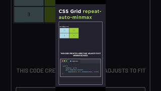 Responsive Layout using Grid in CSS [upl. by Petrina340]