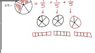 Visually Representing Decomposing Fractions [upl. by Alden627]