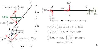 English  Drawing N V and M diagrams for a frame with an inclined member [upl. by Enohs235]