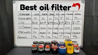 Best oil filter Wix Mobil1 Amsoil Pennzoil kampN OEM [upl. by Inimod]