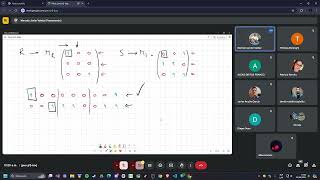 MATEMATICA PARA INFORMATICA II  Clase de consulta del Lunes Propiedades  congruencia DiHasse [upl. by Asiel]