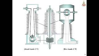 ENG3212 Protection and Relay S03 L01 CT 2024 11 12 09 23 36 [upl. by Jamieson]