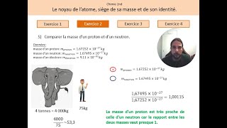 Le noyau de latome siège de sa masse et de son identité Exercices corrigés [upl. by Belva100]